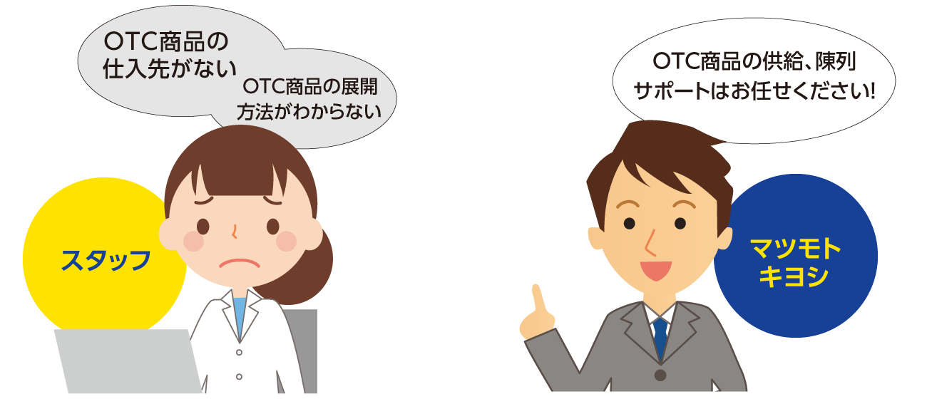 OTC商品