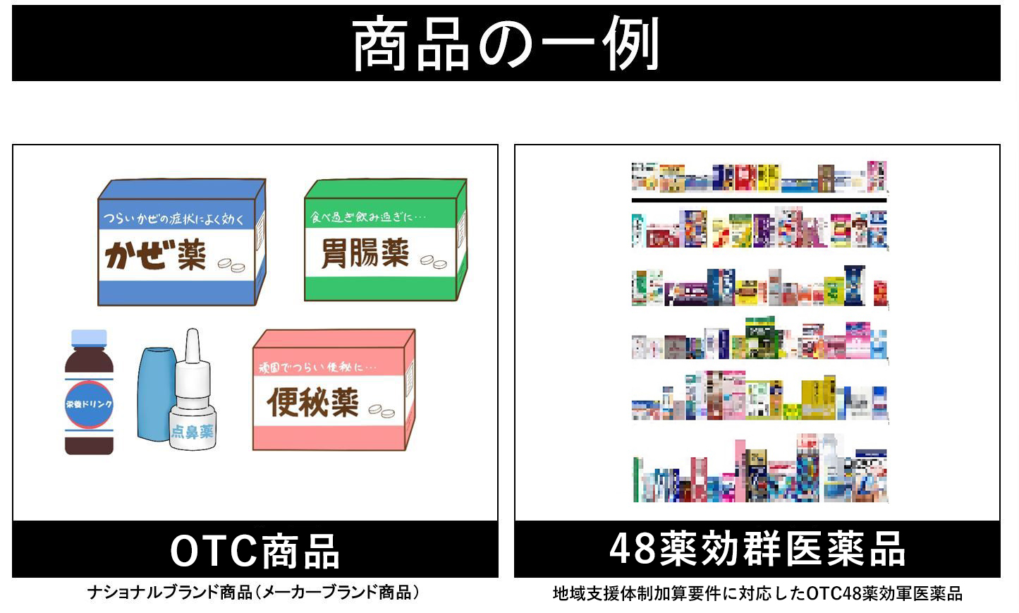 OTC商品