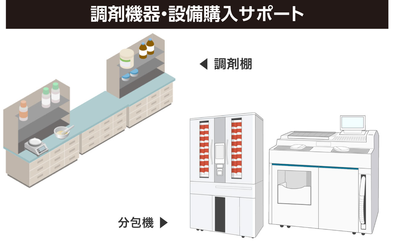 OTC医薬品