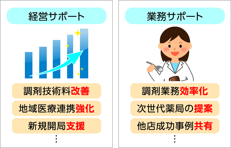 調剤SVによるサポート