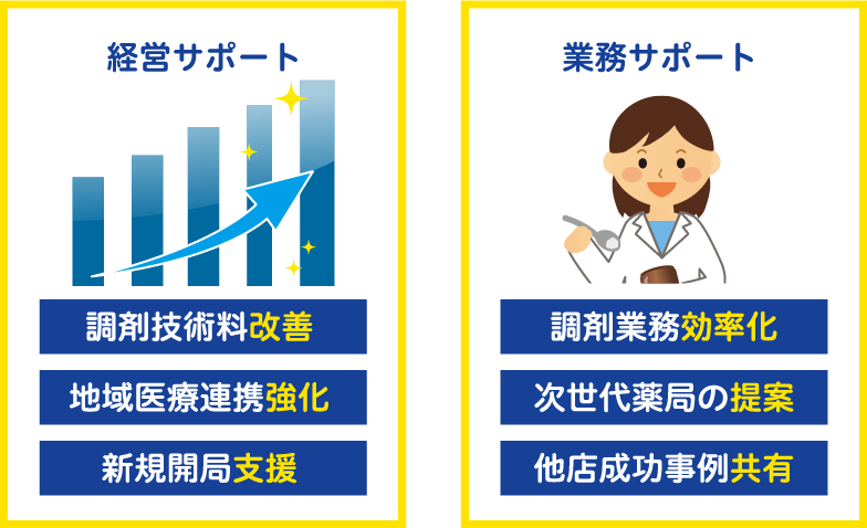 調剤SVによるサポート