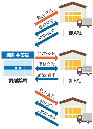 加盟前